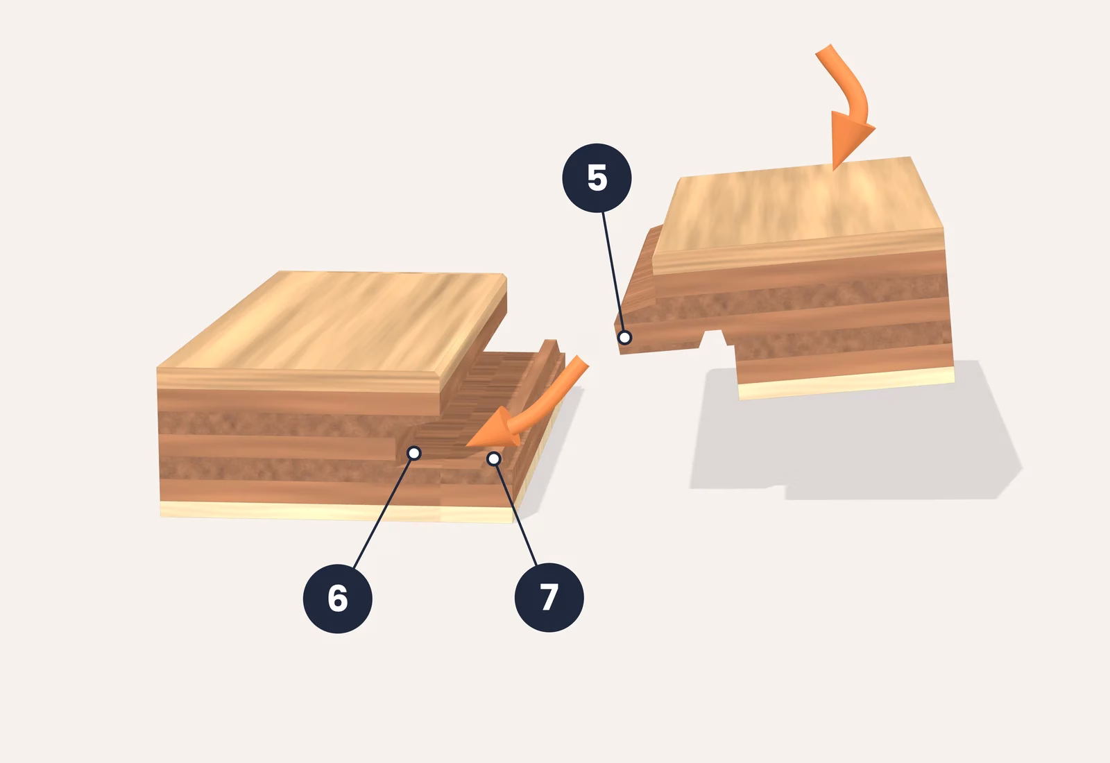 Exploded drawing of two engineered oak boards with a click joint, showing the oak top layer, multi-layer core and birch backing. One board is angled into the groove of the other. Numbered parts: 5 tongue, 6 groove, 7 locking strip.